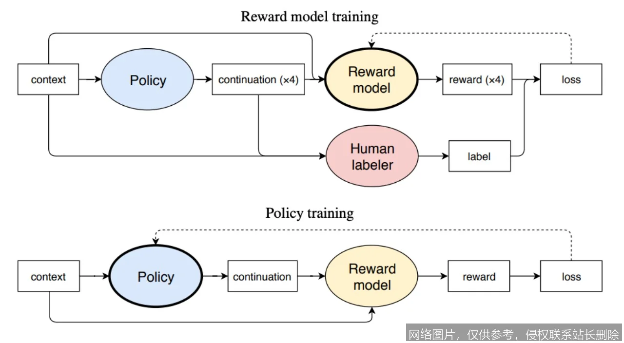 【AI词典】指令微调 - 基于指令优化大语言模型的方法_https://ai.lansai.wang_AI词典_第2张