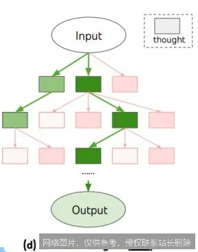 【AI词典】思维链 - 分步推理的思维拓展方法_https://ai.lansai.wang_AI词典_第1张