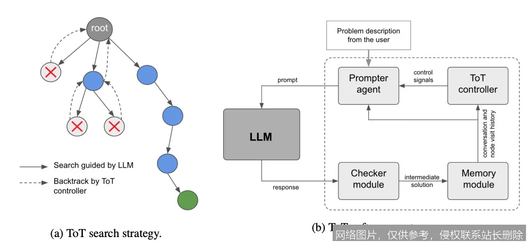 【AI词典】思维链 - 分步推理的思维拓展方法_https://ai.lansai.wang_AI词典_第2张