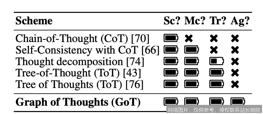 【AI词典】思维链 - 分步推理的思维拓展方法_https://ai.lansai.wang_AI词典_第3张