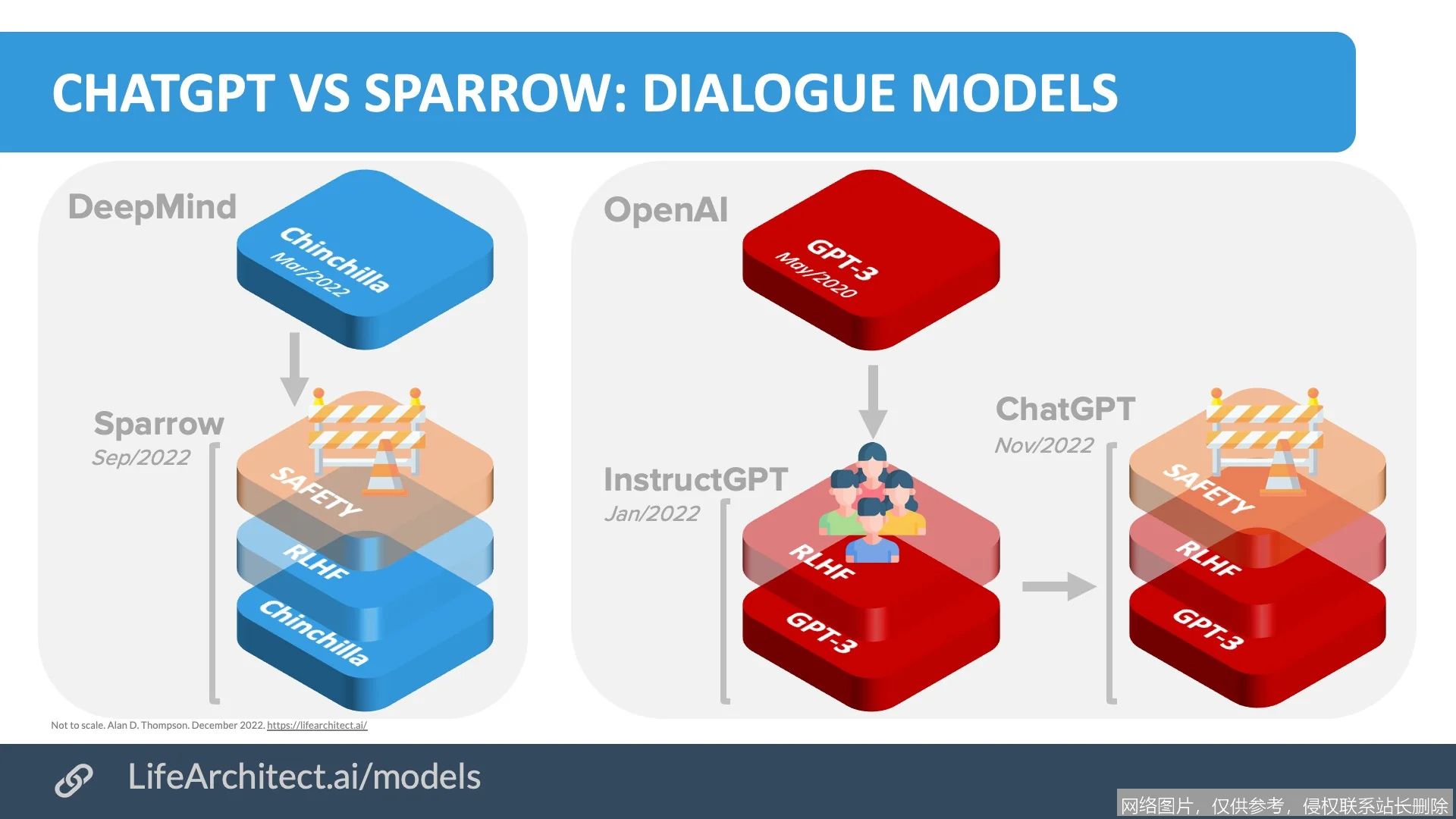 ChatGPT官网 - OpenAI官方AI对话平台_https://ai.lansai.wang_AI导航_第3张