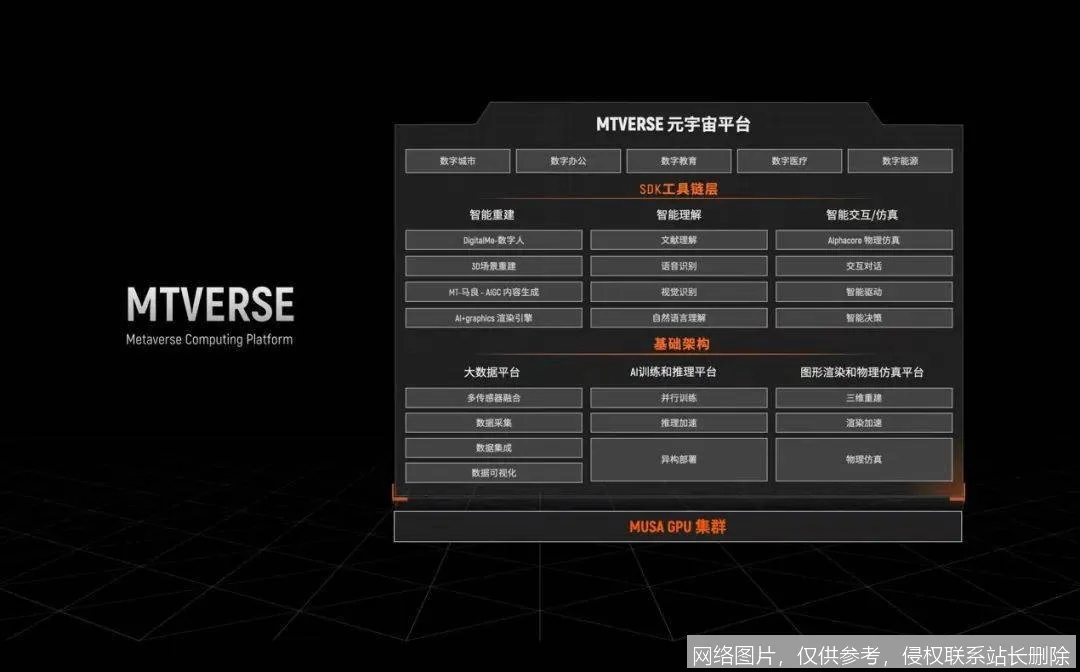 摩尔线程 - 国产全功能GPU的开拓者_https://ai.lansai.wang_AI导航_第1张