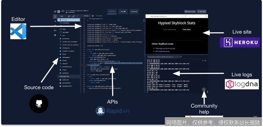 Replit官网 - 云端协作编程平台_https://ai.lansai.wang_AI导航_第2张