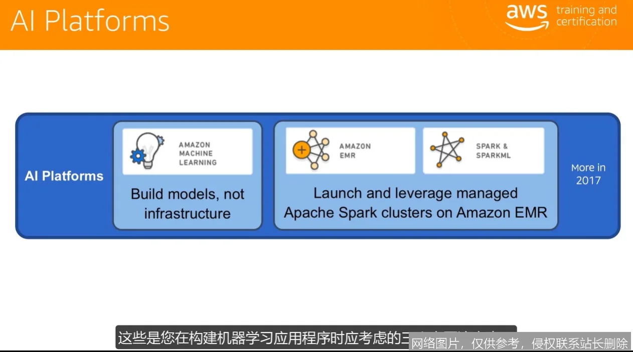 Amazon AI - 亚马逊智能云服务与解决方案_https://ai.lansai.wang_AI导航_第3张