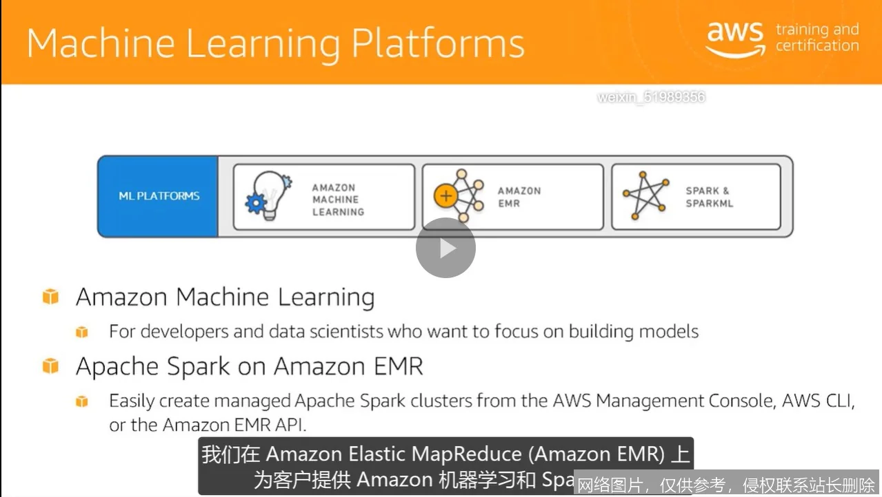 Amazon AI - 亚马逊智能云服务与解决方案_https://ai.lansai.wang_AI导航_第4张
