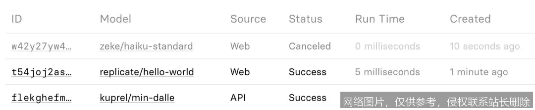 Replicate - 云端AI模型一键运行平台_https://ai.lansai.wang_AI导航_第2张