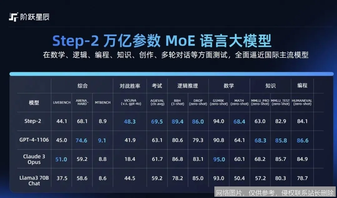 阶跃星辰 - 迈向通用人工智能的坚实步伐_https://ai.lansai.wang_AI导航_第2张