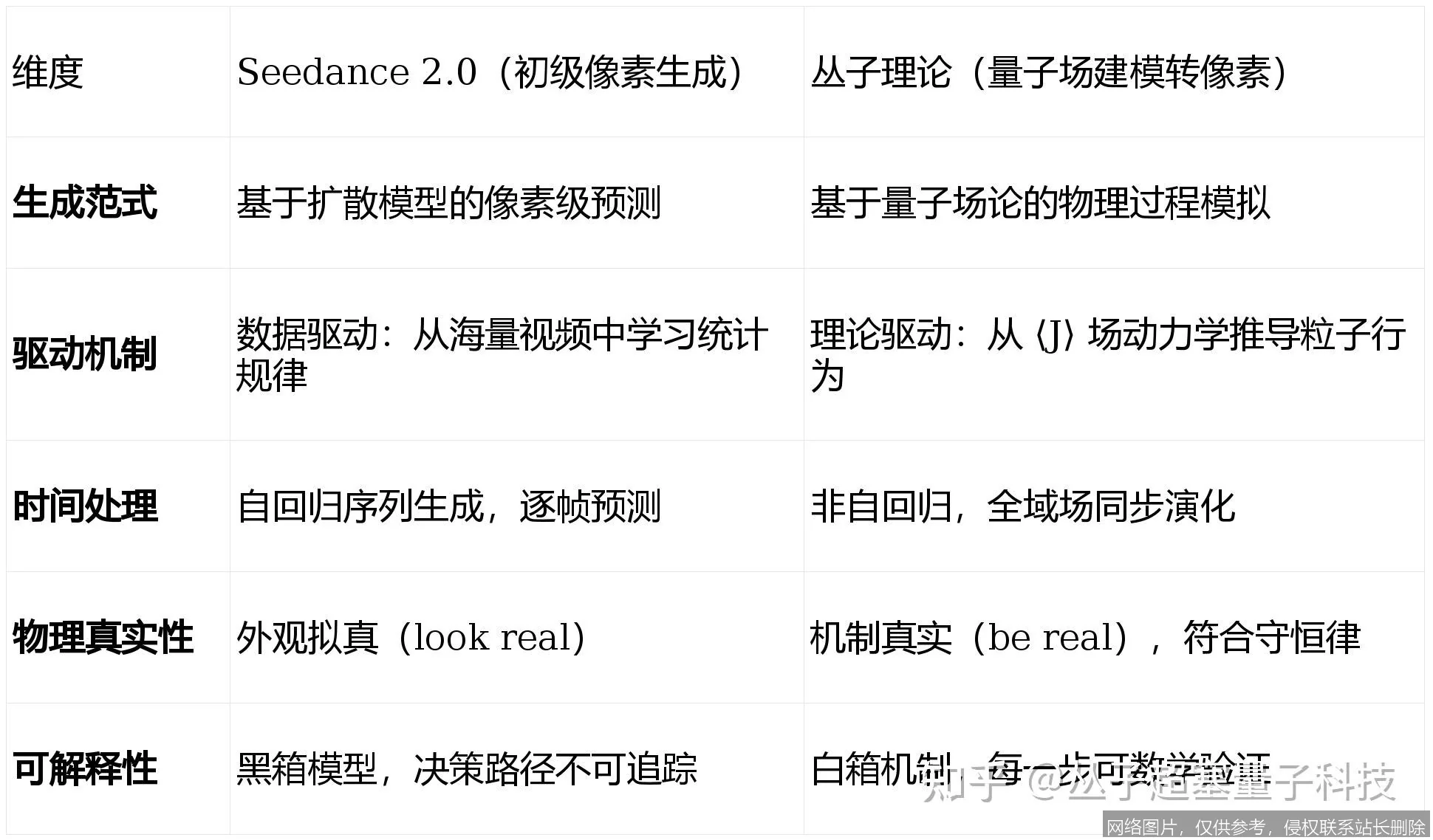 《Seedance实战入门：从零开始掌握AI视频生成》 示意图 3
