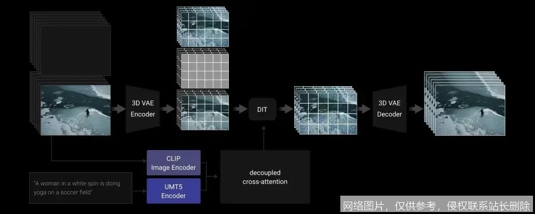 WanVideo实战入门教程：从零上手AI视频创作全流程 示意图 2