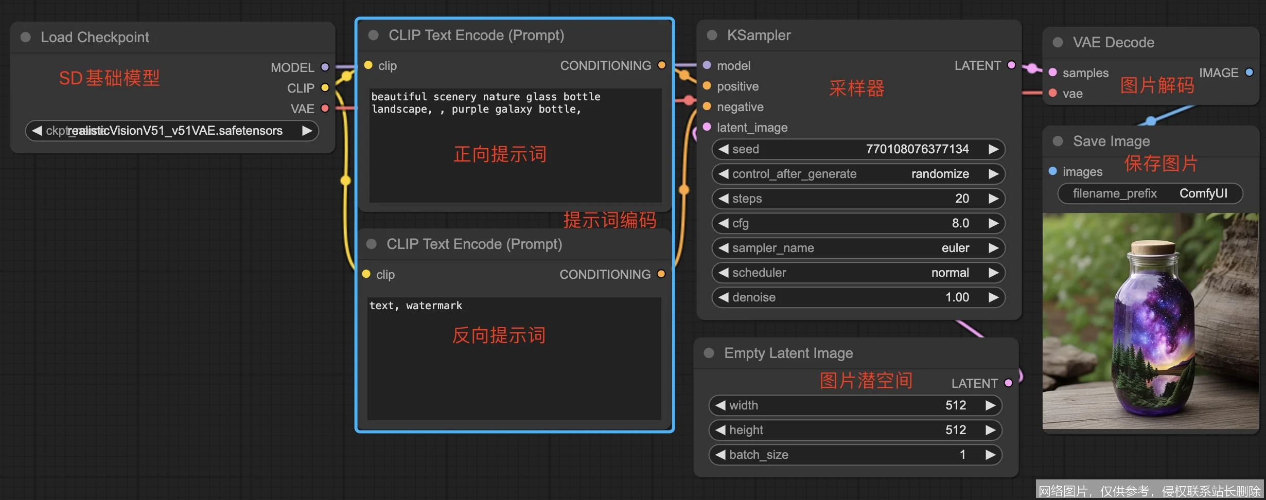 ComfyUI零基础入门:从节点搭建到AI绘画实战 ComfyUI零基础入门:从节点搭建到AI绘画实战