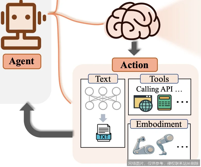 AI Agent实战入门：从零到一构建你的智能助理 示意图 2