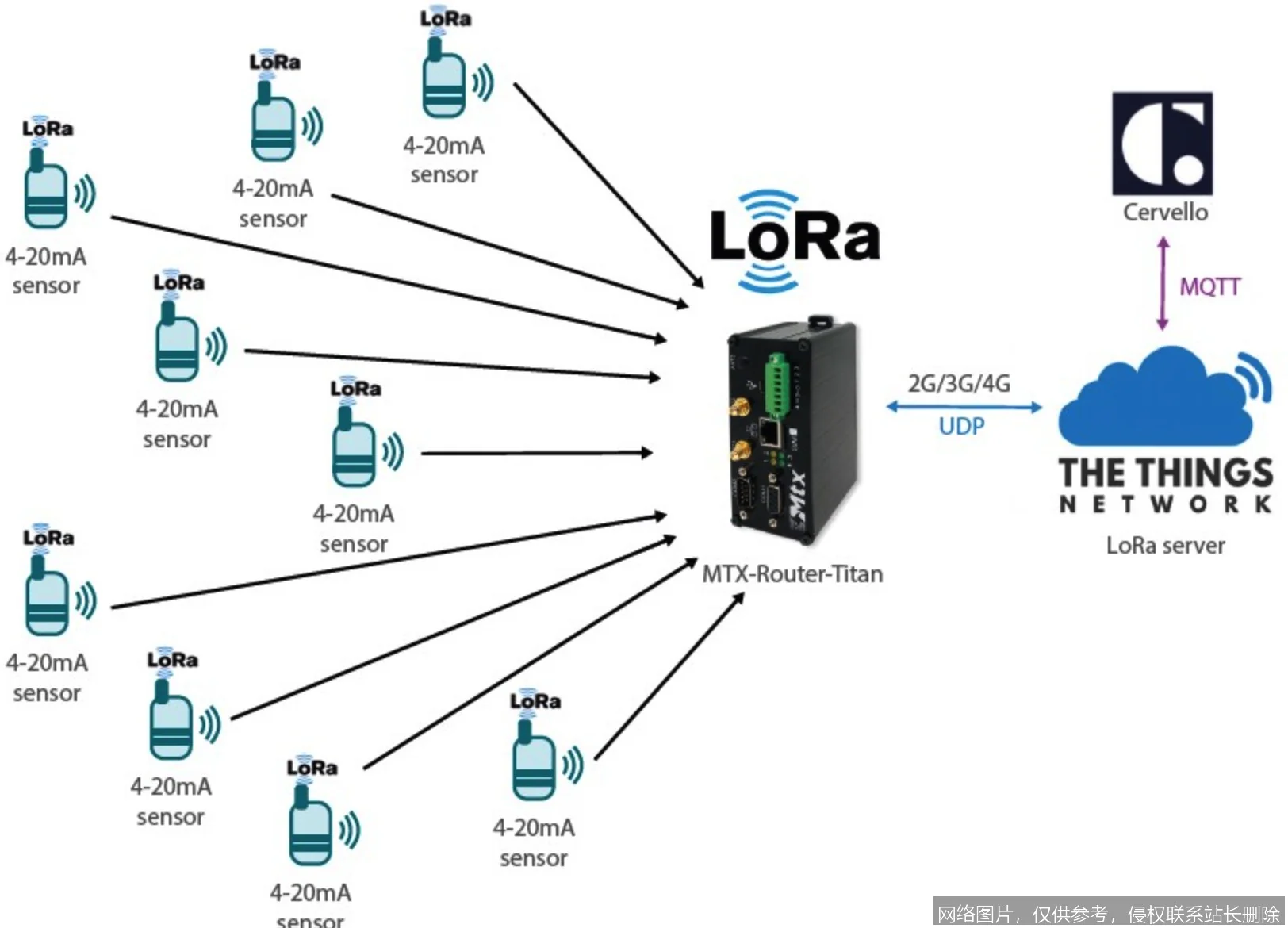 LoRA模型训练实战教程：从入门到精通 示意图 3