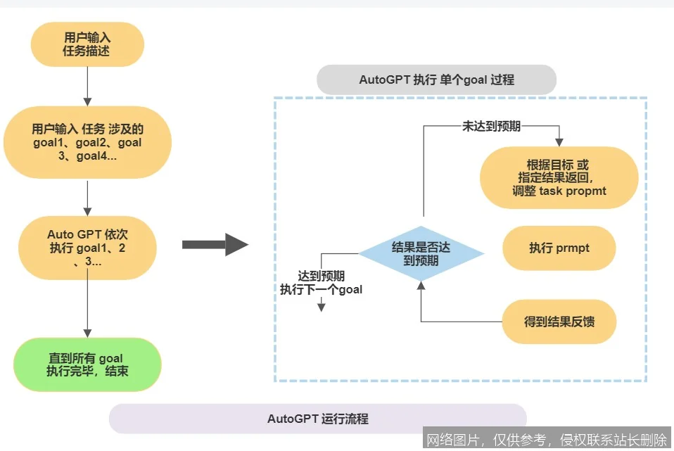 AutoGPT实战入门教程：手把手教你搭建智能AI助手 示意图 2