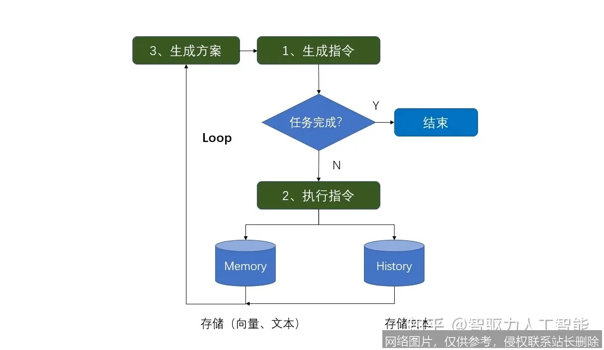AutoGPT实战入门教程：手把手教你搭建智能AI助手 示意图 3