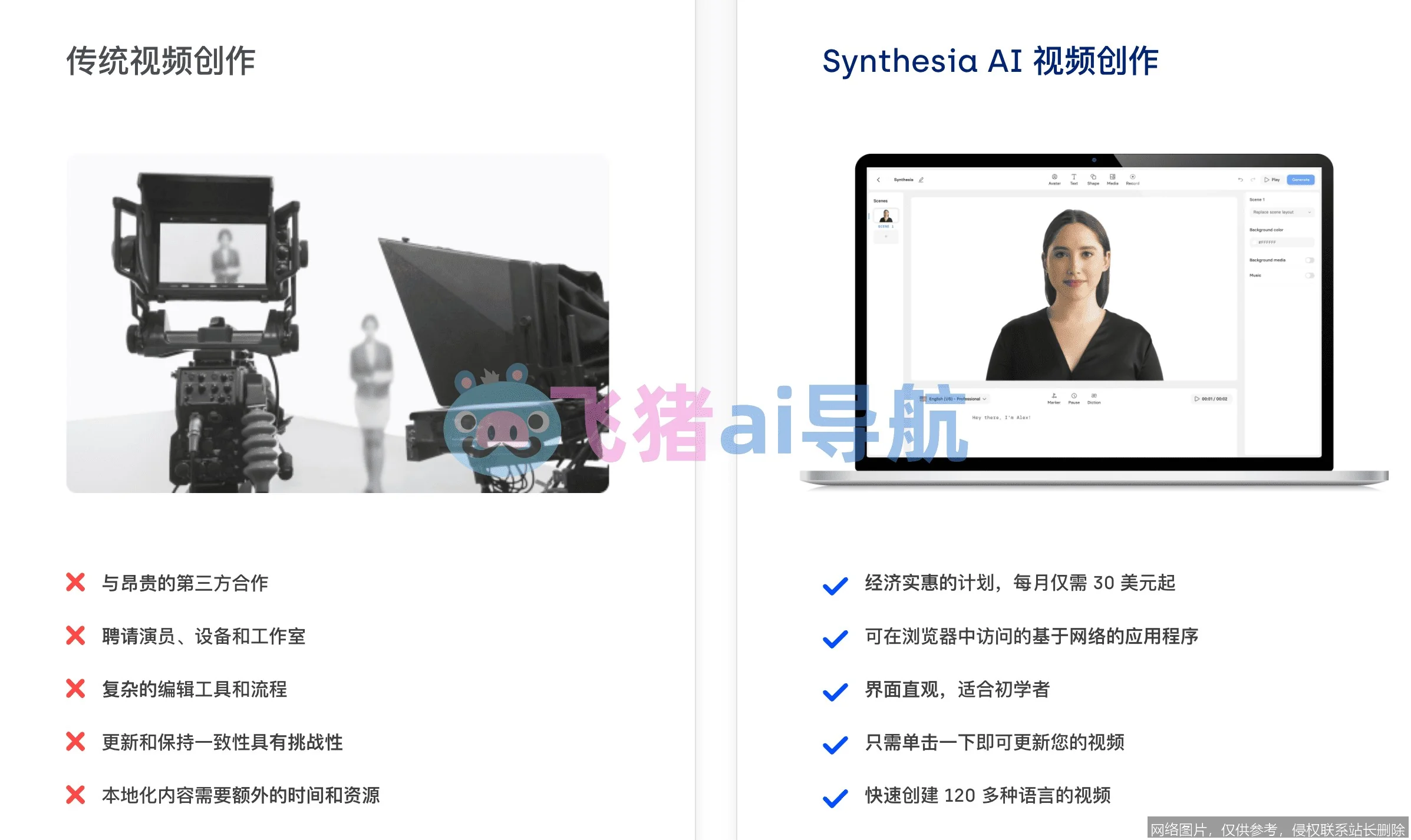 《Synthesia AI视频制作实战教程：从入门到精通》 示意图 2