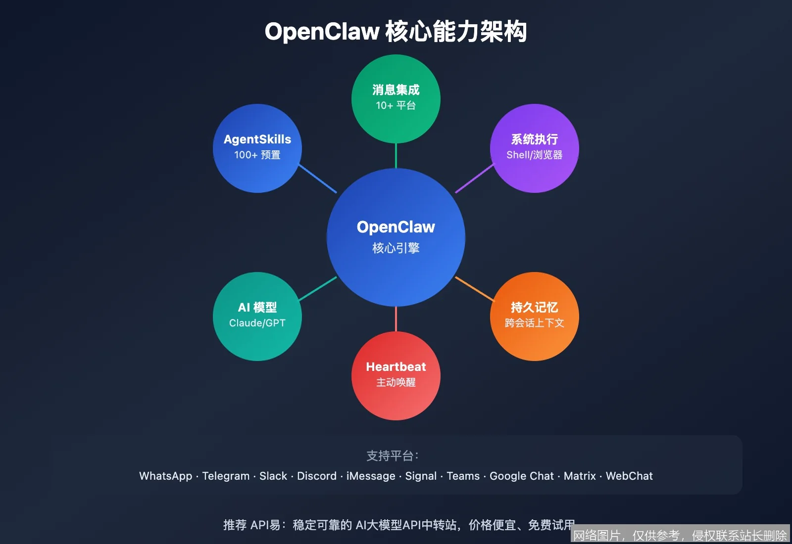 OpenClaw 重磅登场：重新定义开源机械臂的未来_https://ai.lansai.wang_AI使用_第2张