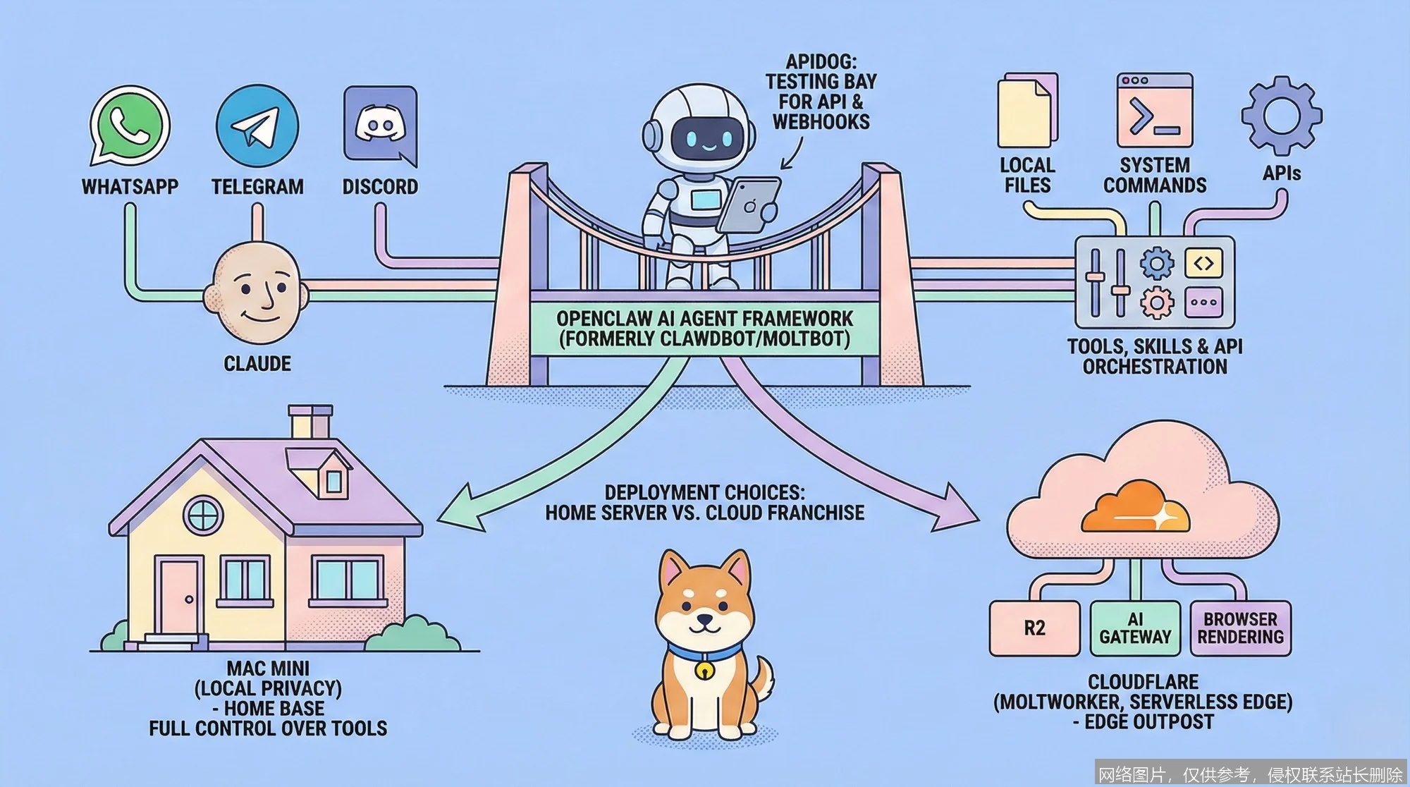 OpenClaw 重磅登场：重新定义开源机械臂的未来_https://ai.lansai.wang_AI使用_第3张