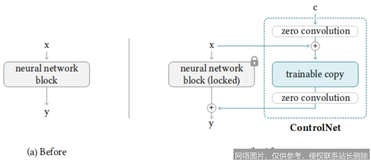 ControlNet 是什么？从原理到实战一文搞懂，新手入门看这一篇就够了_https://ai.lansai.wang_AI词典_第2张