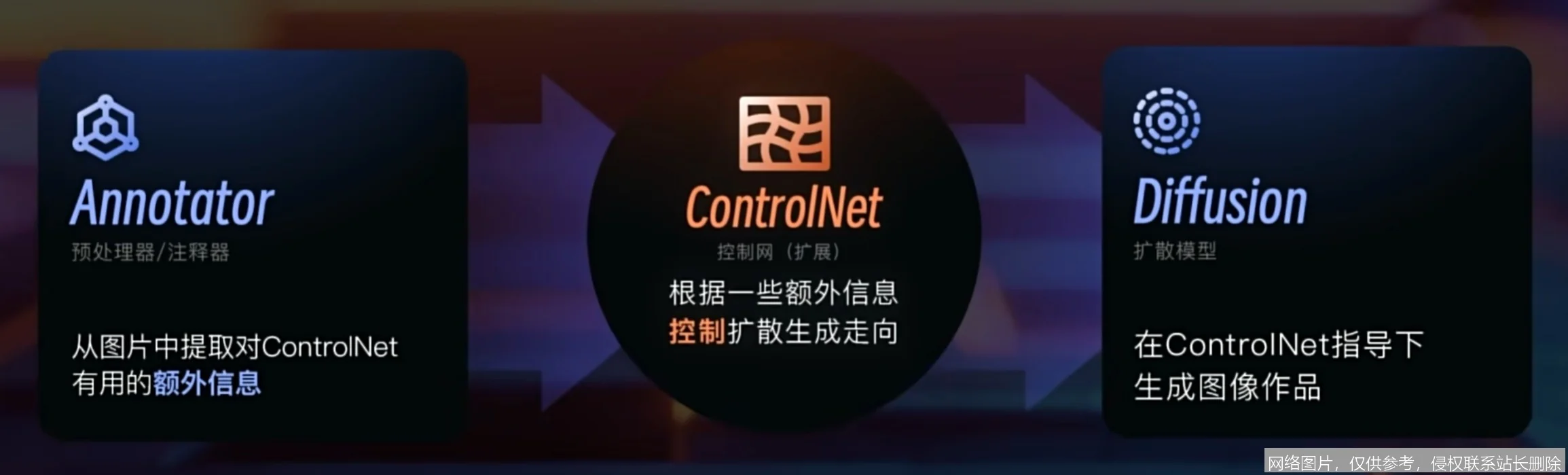 ControlNet 是什么？从原理到实战一文搞懂，新手入门看这一篇就够了_https://ai.lansai.wang_AI词典_第5张