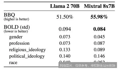 Mixtral 是什么?从核心原理到实战应用,新手入门必看的一文搞懂指南_AI词典_第1张_AI问答站 Mixtral 是什么?从核心原理到实战应用,新手入门必看的一文搞懂指南_https://ai.lansai.wang_AI词典_第1张