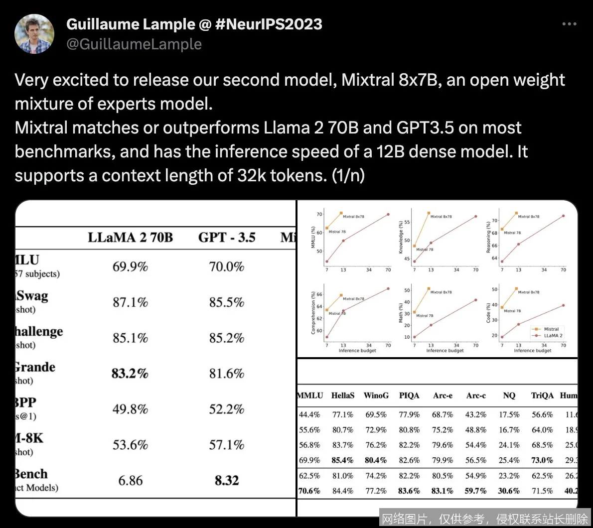 Mixtral 是什么?从核心原理到实战应用,新手入门必看的一文搞懂指南_AI词典_第4张_AI问答站 Mixtral 是什么?从核心原理到实战应用,新手入门必看的一文搞懂指南_https://ai.lansai.wang_AI词典_第4张
