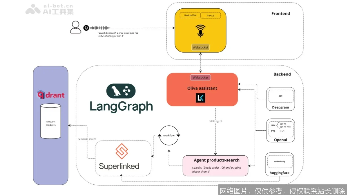Phi-3 是什么？小模型如何媲美大参数？从原理、用法到实战场景一文搞懂_https://ai.lansai.wang_AI词典_第5张