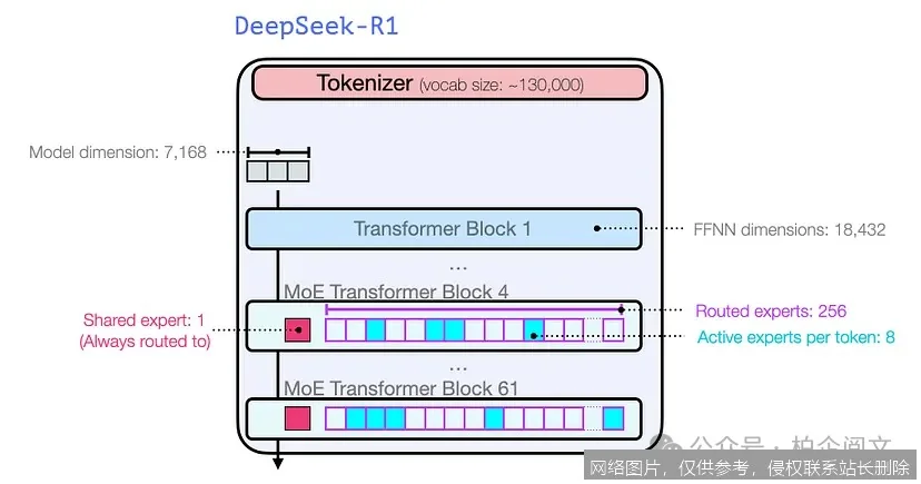 DeepSeek-R1 是什么？从核心原理到实战应用，新手入门必看的一文搞懂指南_https://ai.lansai.wang_AI词典_第1张