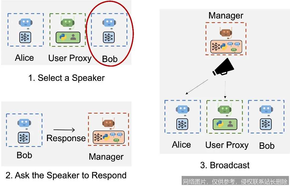 AutoGen 是什么？从原理到实战，一文搞懂多智能体协作框架入门必看_https://ai.lansai.wang_AI词典_第5张