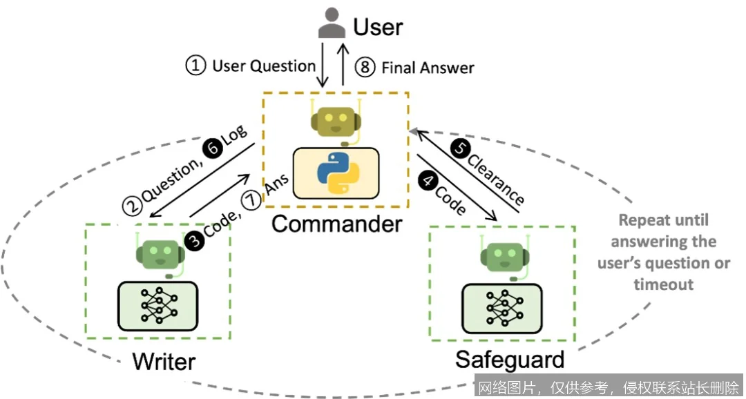 AutoGen 是什么？从原理到实战，一文搞懂多智能体协作框架入门必看_https://ai.lansai.wang_AI词典_第4张