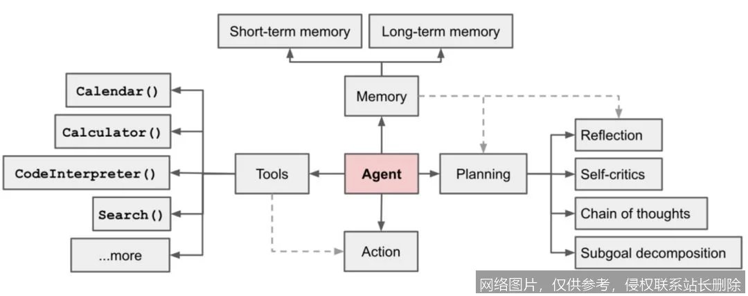 AI Agent 是什么？从原理到应用一文搞懂，新手入门必看这一篇就够了_https://ai.lansai.wang_AI词典_第6张