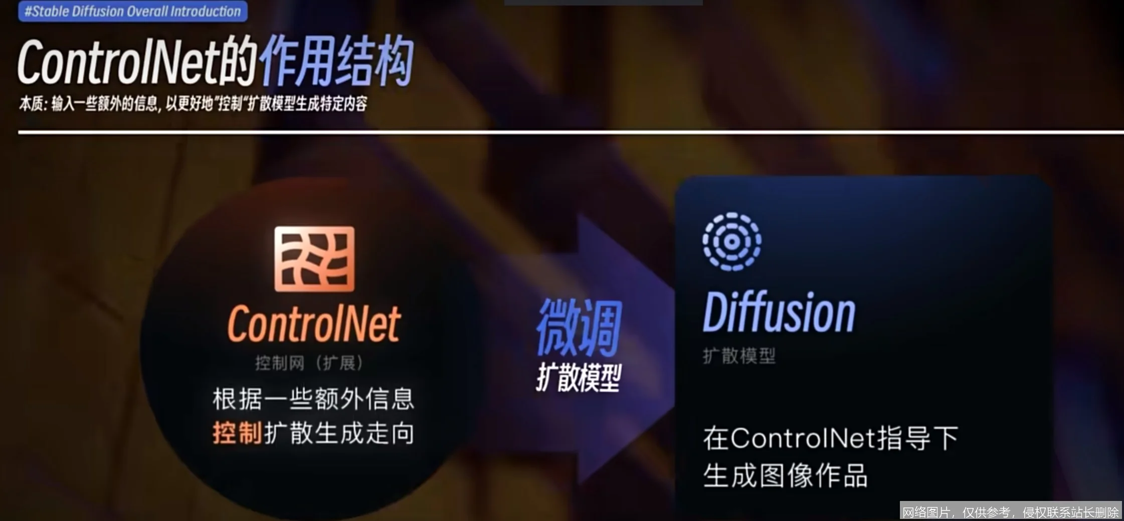 ControlNet 是什么？从原理到实战一文搞懂，新手入门看这一篇就够了_https://ai.lansai.wang_AI词典_第6张
