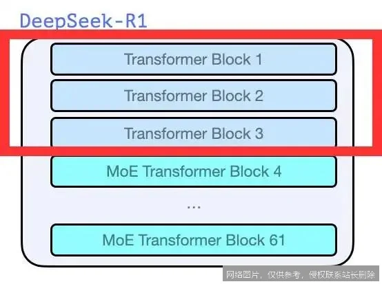 DeepSeek-R1 是什么？从核心原理到实战应用，新手入门必看的一文搞懂指南_https://ai.lansai.wang_AI词典_第6张