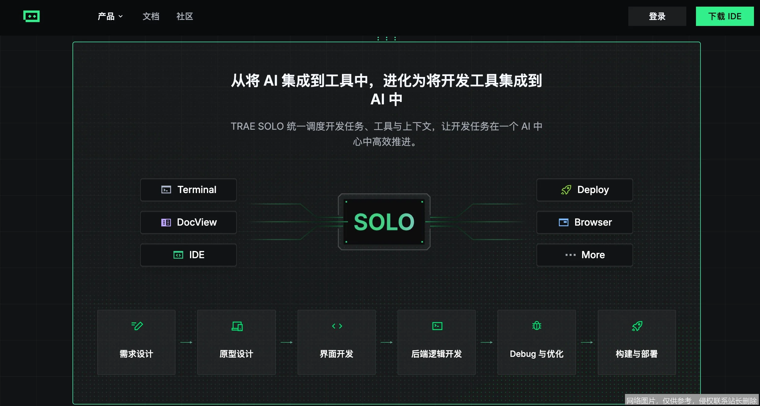 Trae 是什么？从核心原理到实战应用，新手入门必看的一文搞懂指南_https://ai.lansai.wang_AI词典_第7张