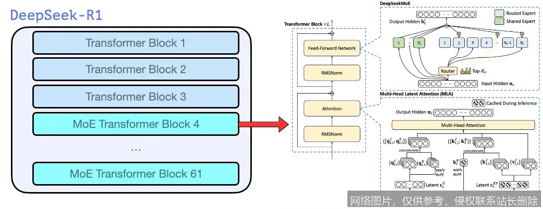DeepSeek-R1 是什么？从核心原理到实战应用，新手入门必看的一文搞懂指南_https://ai.lansai.wang_AI词典_第7张