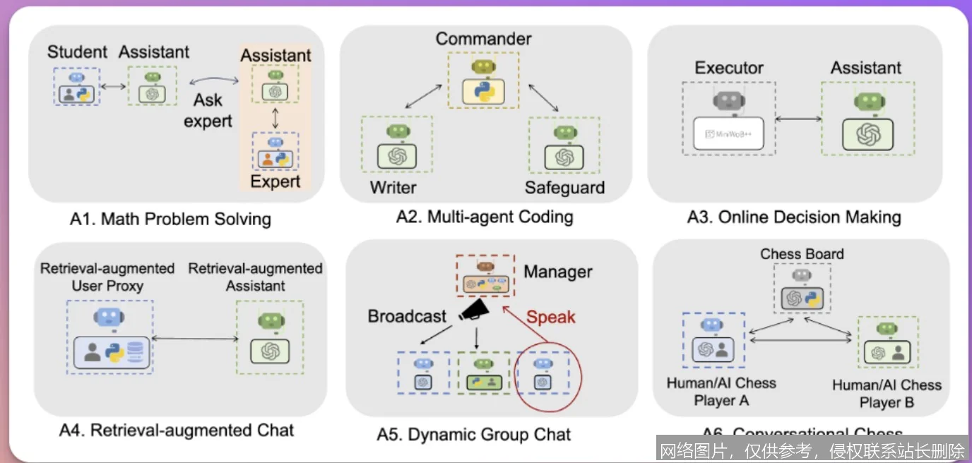 AutoGen 是什么？从原理到实战，一文搞懂多智能体协作框架入门必看_https://ai.lansai.wang_AI词典_第7张