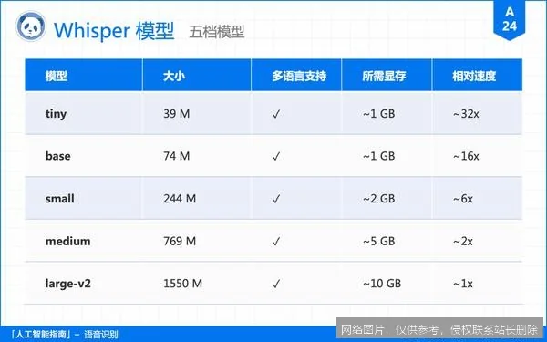 Whisper 是什么？从原理到实战，一文搞懂这款语音识别神器 示意图 2