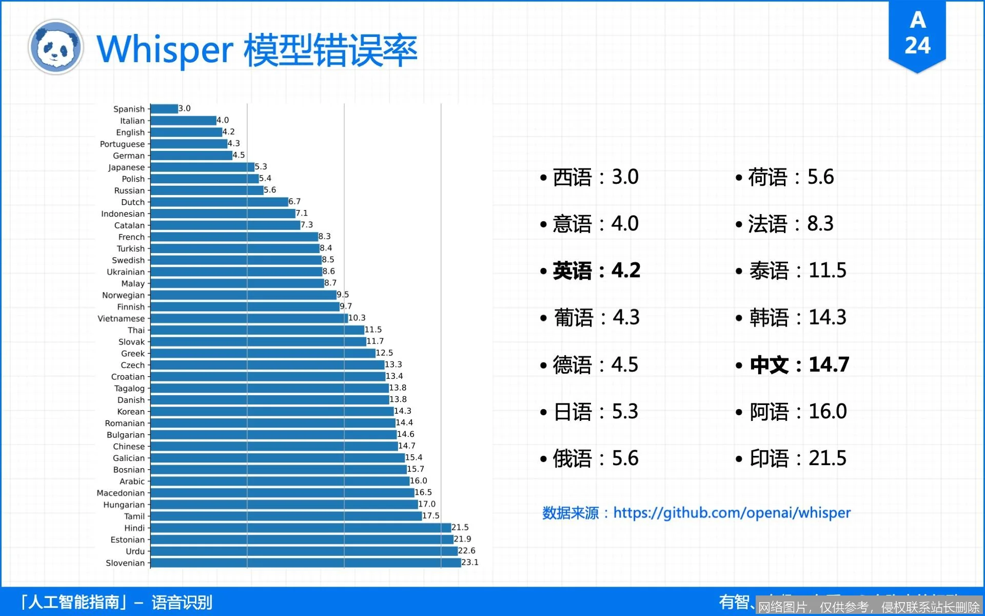 Whisper 是什么？从原理到实战，一文搞懂这款语音识别神器 示意图 4