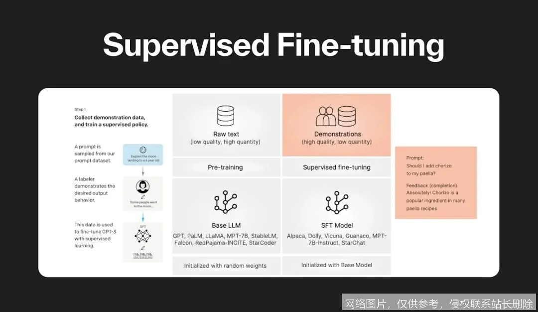Fine-tuning(微调)是什么?从原理到实战,让通用模型变身行业专家一文搞懂_AI词典_第2张_AI问答站 Fine-tuning(微调)是什么?从原理到实战,让通用模型变身行业专家一文搞懂_https://ai.lansai.wang_AI词典_第2张