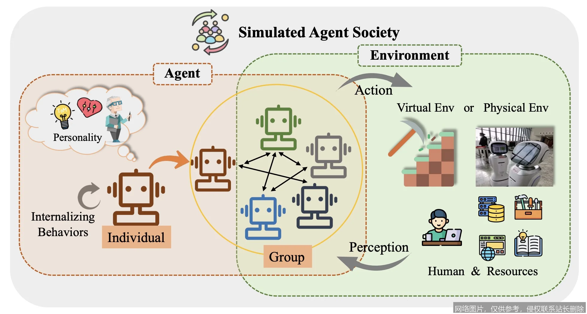 AI Agent 是什么？从核心原理到实战应用，新手入门必看的一文搞懂指南_https://ai.lansai.wang_AI词典_第5张