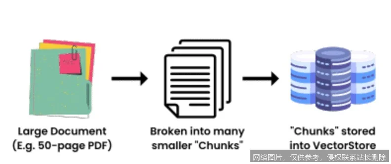 LangChain 是什么？从原理到实战，一文搞懂大模型应用开发入门必看_https://ai.lansai.wang_AI词典_第3张