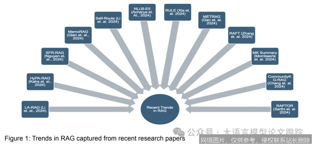 RAG 是什么？从原理到实战一文搞懂：让 AI 不再胡说的入门必看指南 示意图 7