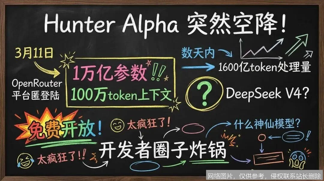 OpenRouter 是什么？一文搞懂大模型统一入口从原理到实战，新手入门看这一篇就够了 示意图 4