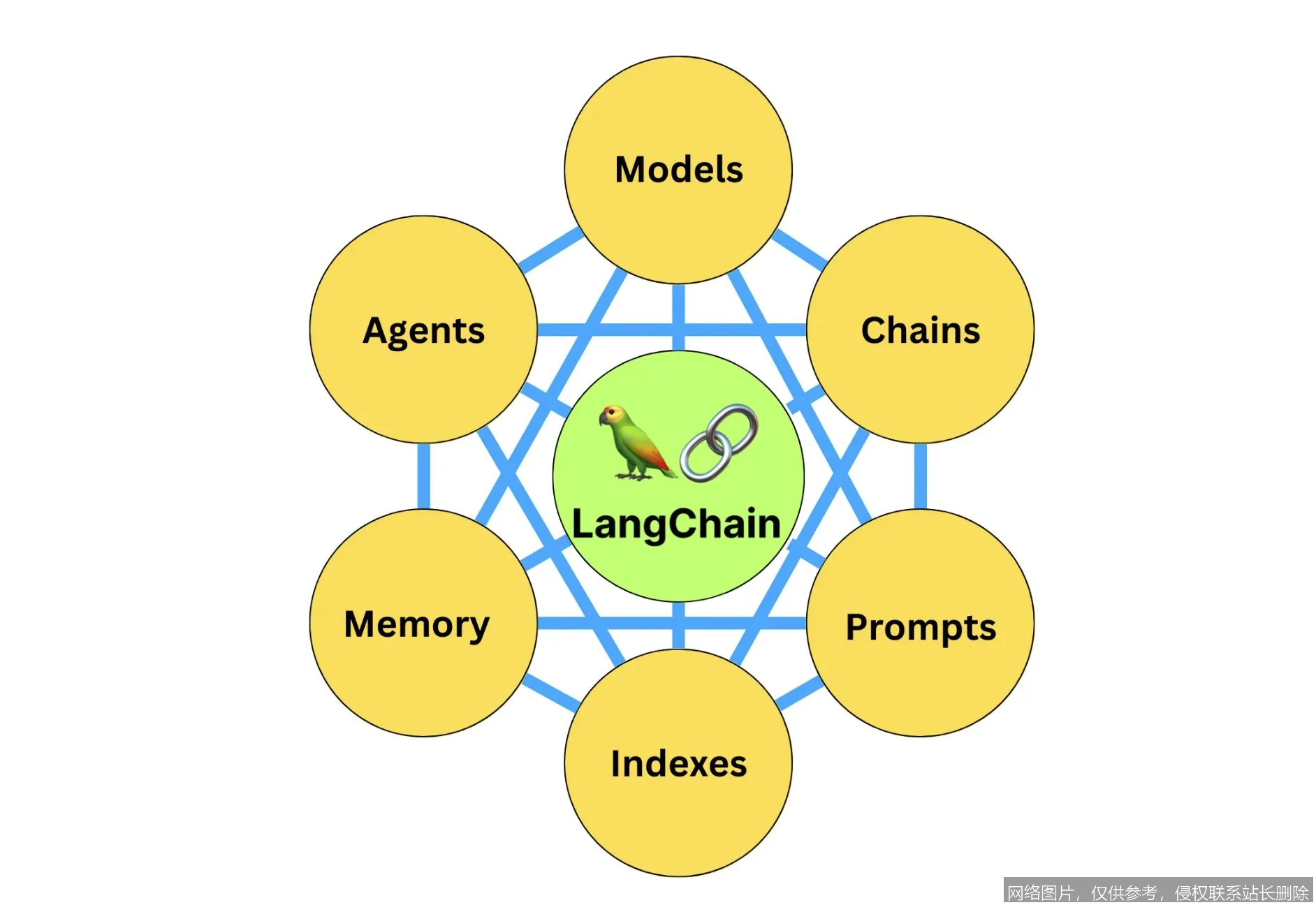 LangChain 是什么？从原理到实战，一文搞懂大模型应用开发入门必看_https://ai.lansai.wang_AI词典_第7张