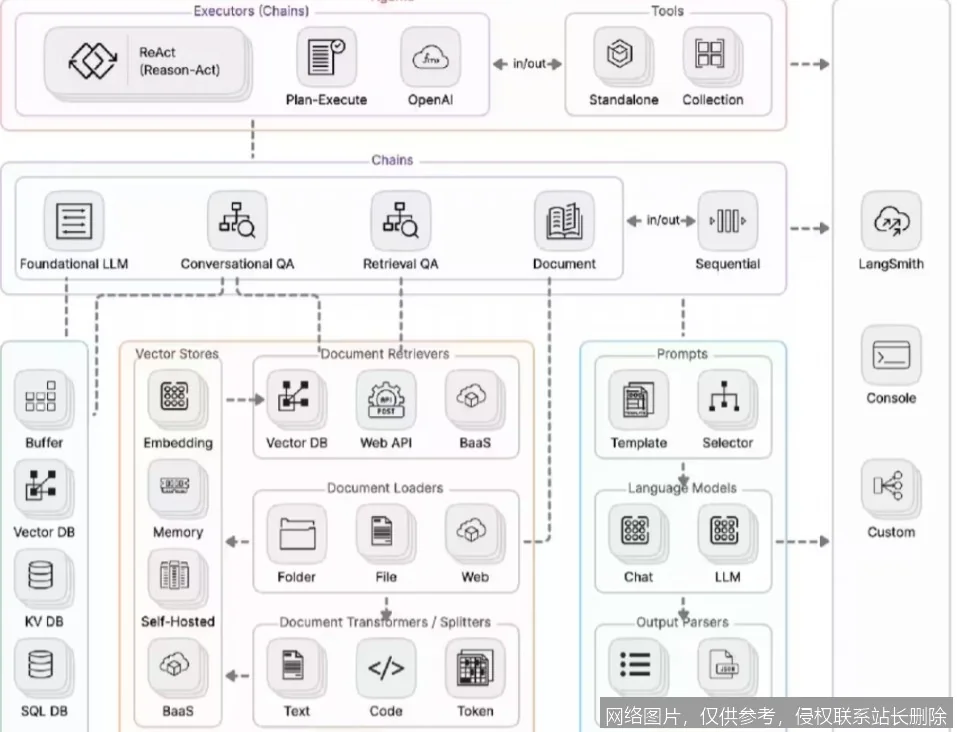 LangChain 是什么？从原理到实战，一文搞懂大模型应用开发入门必看_https://ai.lansai.wang_AI词典_第6张