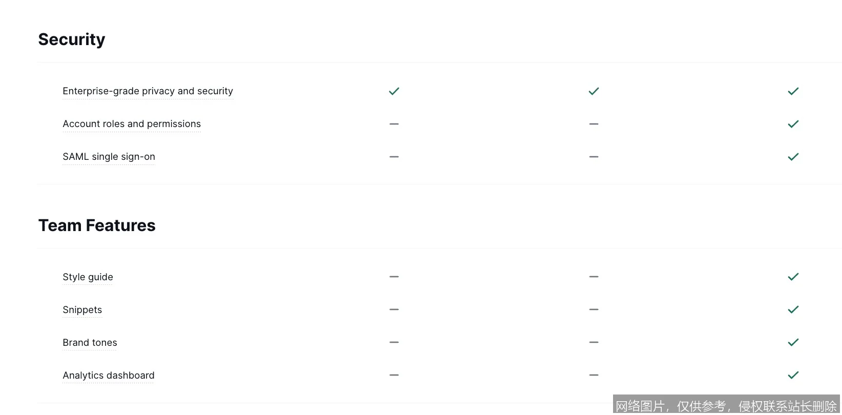 Grammarly 是什么？从入门必用到原理解析，一文搞懂你的全能写作助手_https://ai.lansai.wang_AI词典_第5张