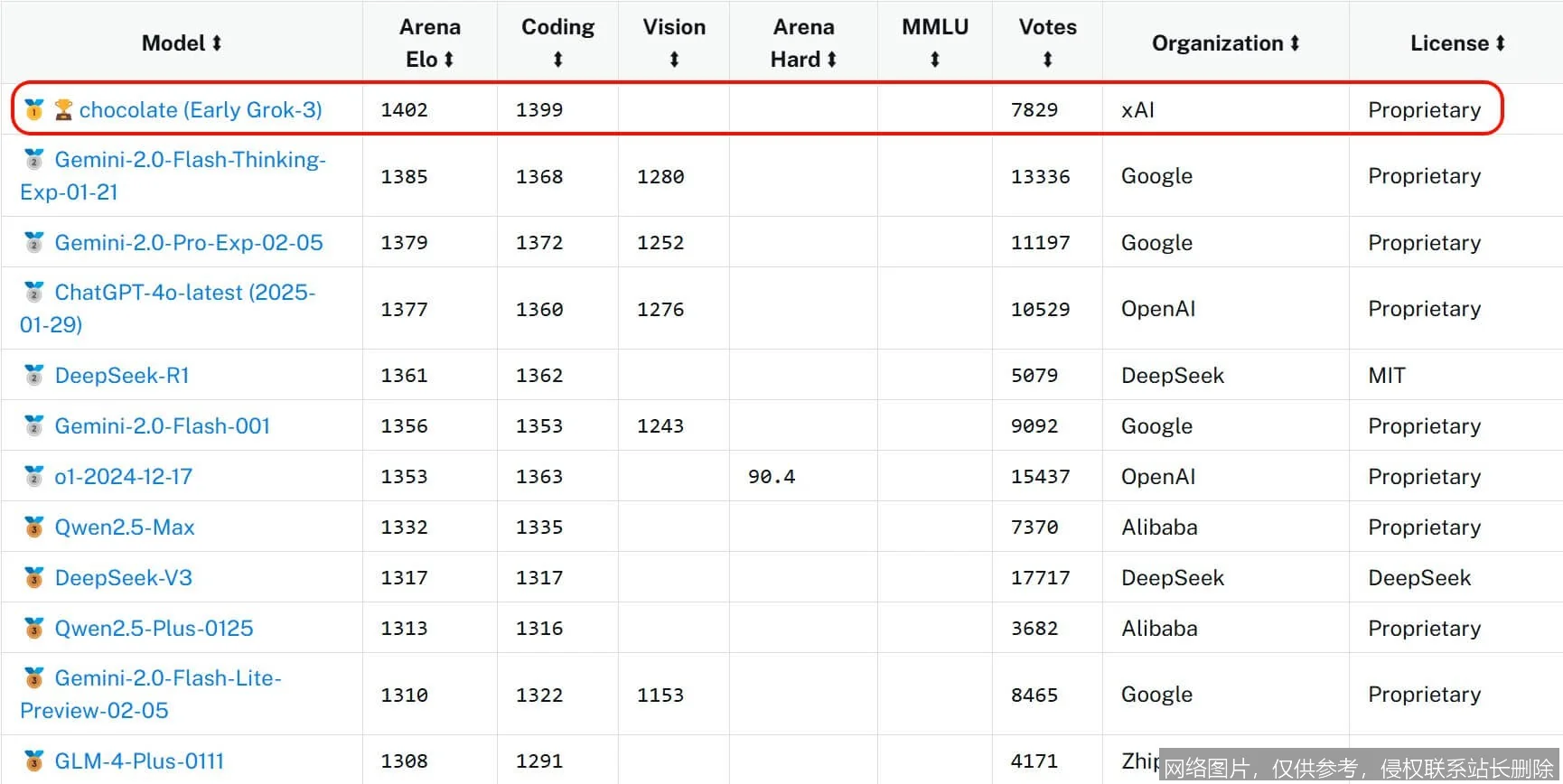 LMSYS Chatbot Arena 是什么？全球最强大模型竞技场一文搞懂：从评测原理到实战用法_https://ai.lansai.wang_AI词典_第2张