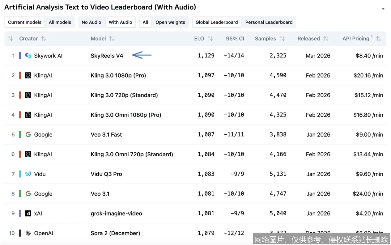 Artificial Analysis 是什么？从核心原理到实战应用，新手入门必看的一文搞懂指南_https://ai.lansai.wang_AI词典_第3张