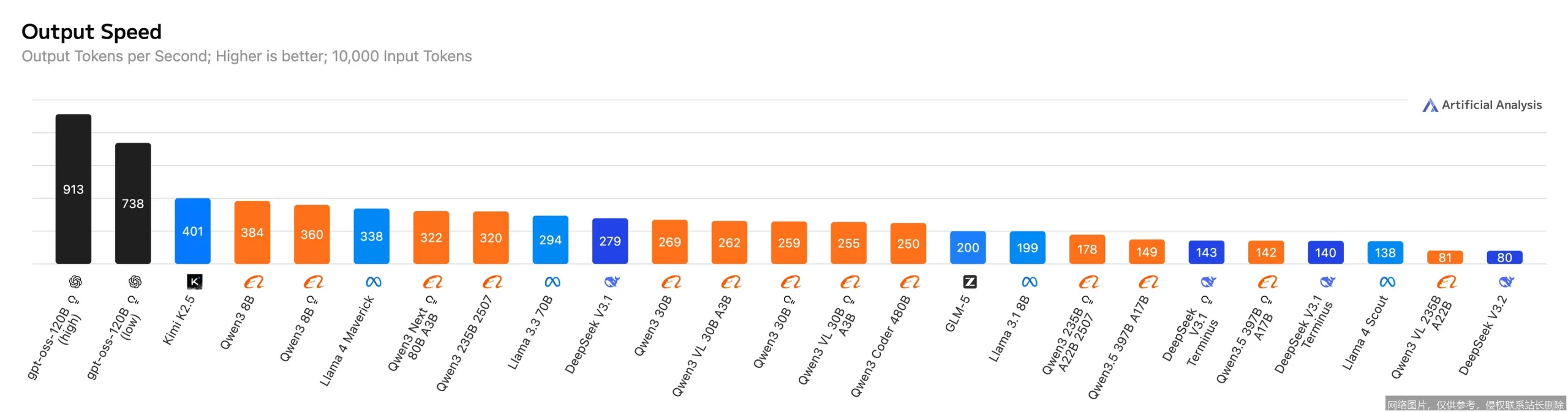 Artificial Analysis 是什么？从核心原理到实战应用，新手入门必看的一文搞懂指南_https://ai.lansai.wang_AI词典_第5张