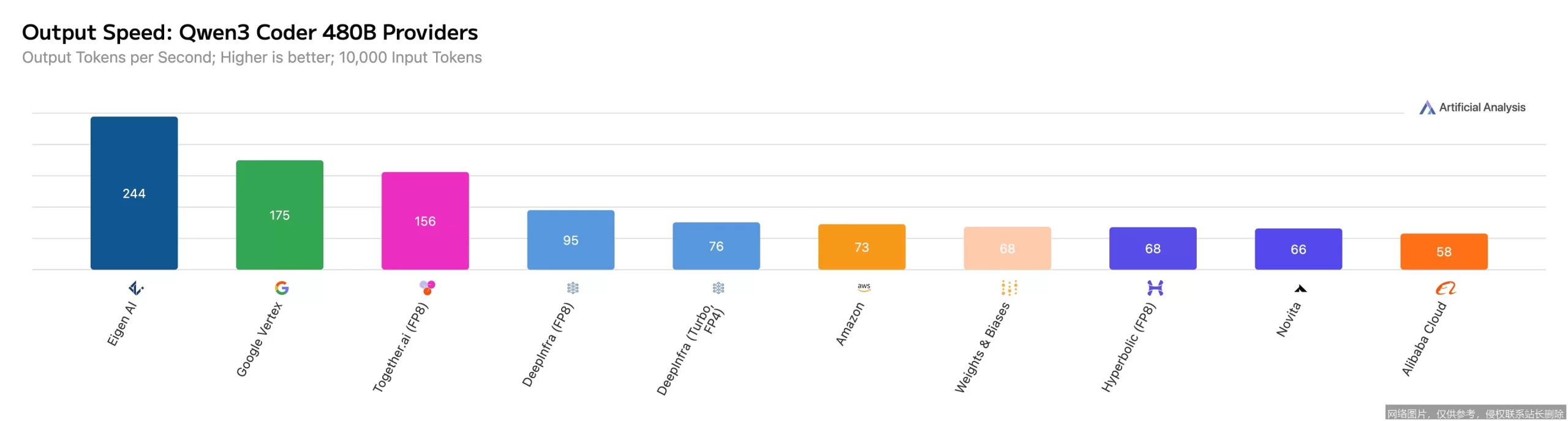 Artificial Analysis 是什么？从核心原理到实战应用，新手入门必看的一文搞懂指南_https://ai.lansai.wang_AI词典_第8张