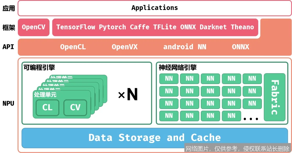NPU 芯片 2026 全面解读：端侧万亿参数推理与实时多模态交互的深度体验_https://ai.lansai.wang_AI百宝箱_第2张